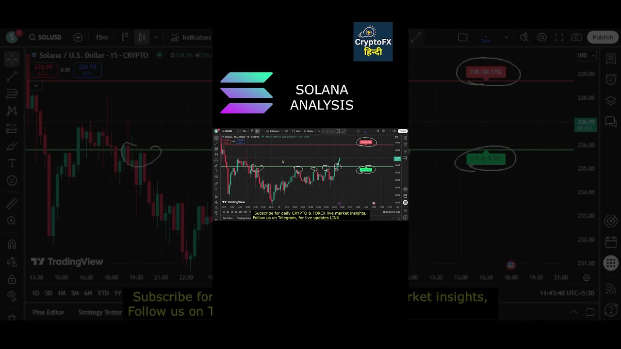 Solana Price Prediction & SolUSD Analysis | 16 सितंबर का ताजा अपडेट 📈