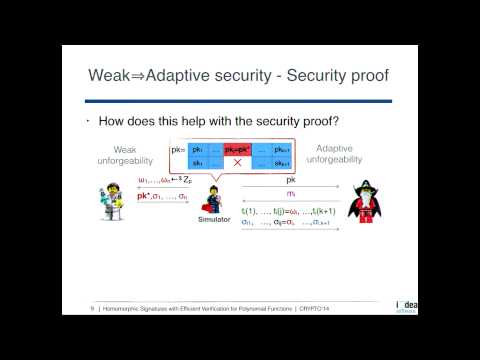 Homomorphic Signatures with Efficient Verification for Polynomial Functions