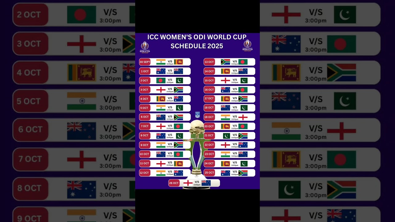 ICC Women’s ODI World Cup 2025 Schedule: Dates, Teams & Key Fixtures 🏆