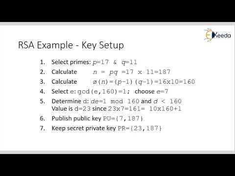 The RSA Algorithm | Cryptography and Network Security