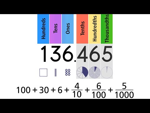 Decimal Place Value. Grade 5