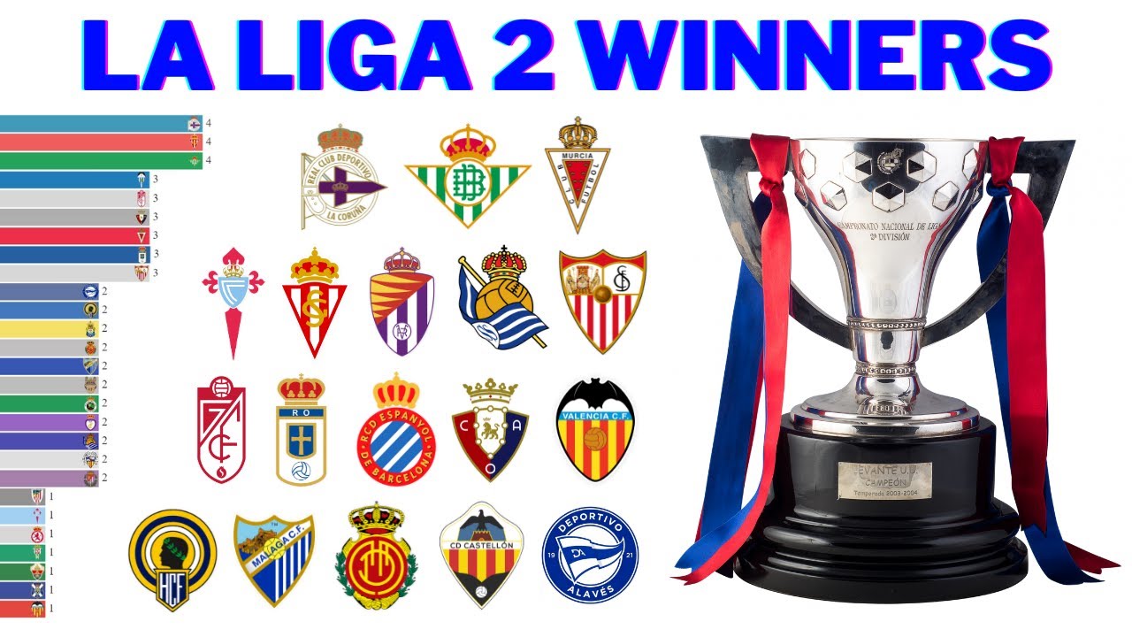 Quem São os Campeões da Segunda Divisão Espanhola (La Liga 2)? 🏆
