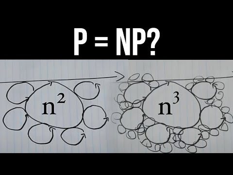 P = NP? | Complexity Theory Explained Visually