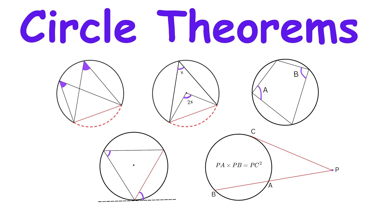 11 Essential Circle Theorems Every Student Must Know 📐