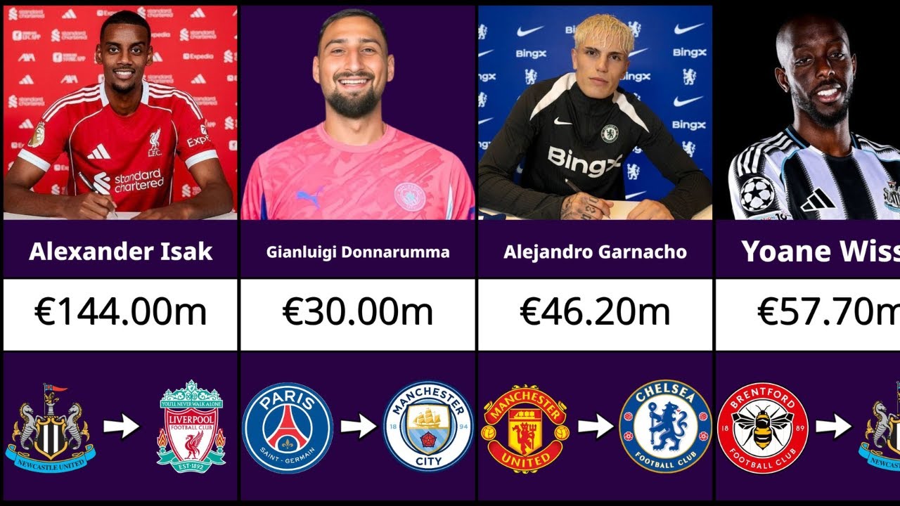 Premier League Transfers 2025-26 ⚽