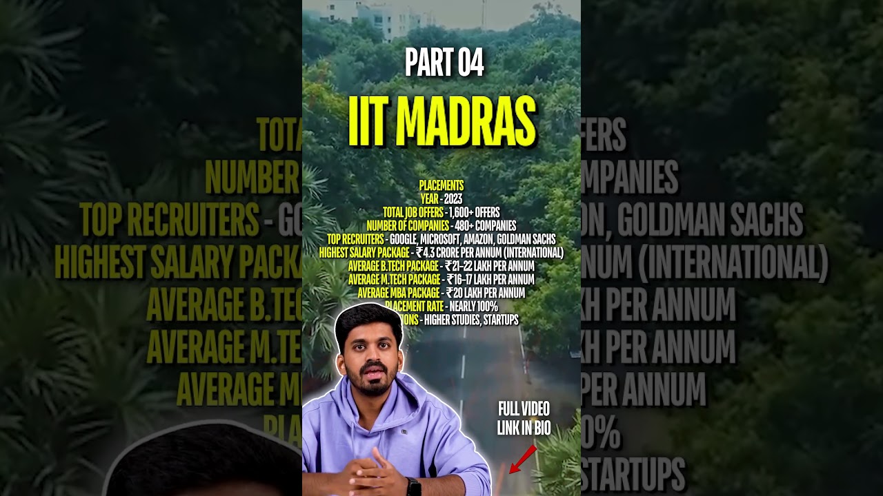 IIT Madras Placement Details & Top Recruiters | Full College Tour | Must-Know for Future IITians