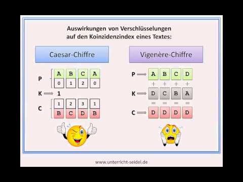 Kryptographie Teil 3 - Friedman-Test