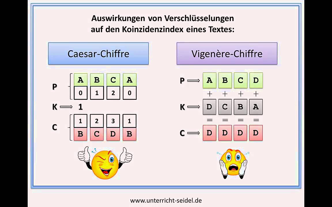 Kryptographie Teil 3 - Friedman-Test