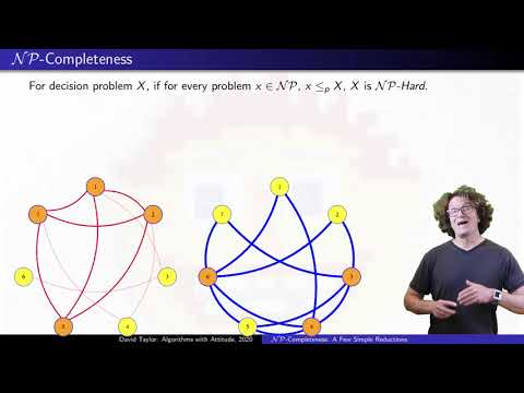 NP-Complete Reductions: Clique, Independent Set, Vertex Cover, and Dominating Set