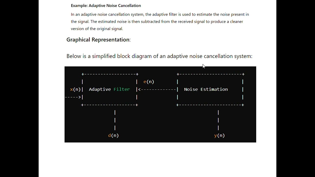 Adaptive Filters in Telecommunications 📡