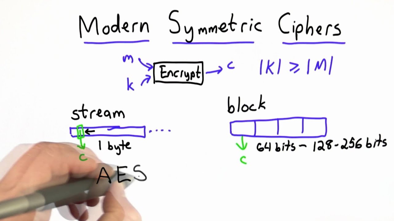 Understanding Modern Symmetric Ciphers 🔐 | Applied Cryptography Course