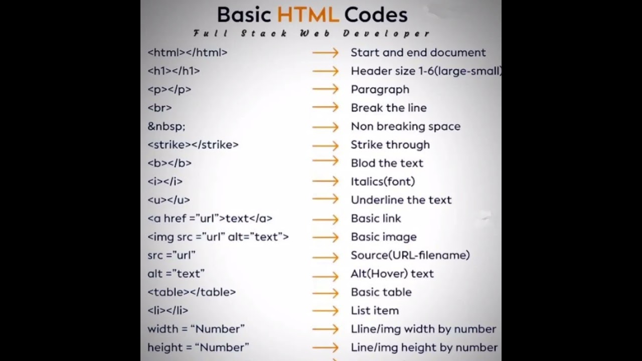 Learn HTML for Beginners: Easy Step-by-Step Tutorial π
