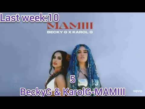 Billboard Global 200 Excl.US Top10 от 1 Марта