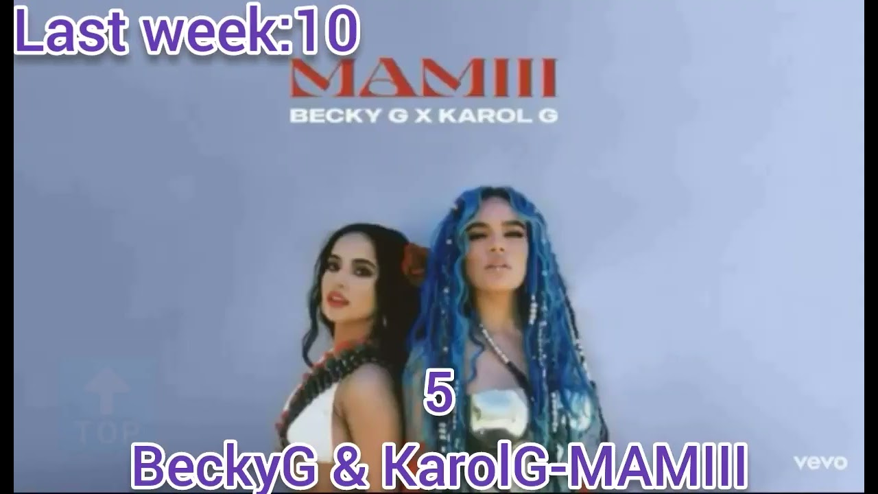 Топ 10 Billboard Global 200 без США на 1 марта 🌍