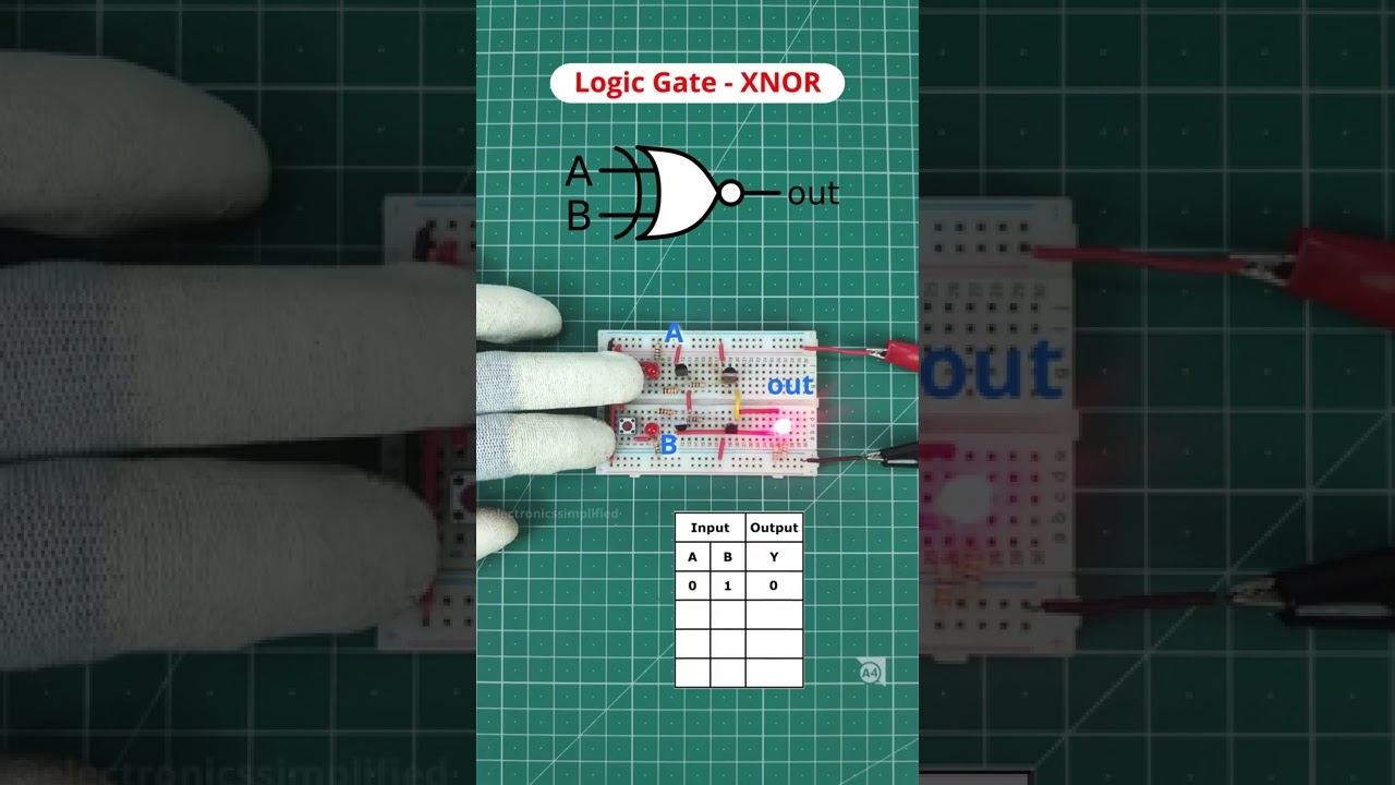 Understanding XNOR Logic Gate #shorts