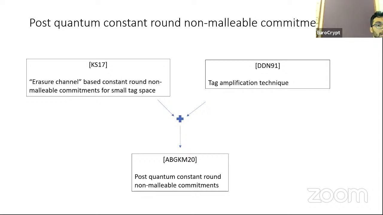 Post-Quantum Cryptography: Preparing for the Future of Secure Communication 🔐