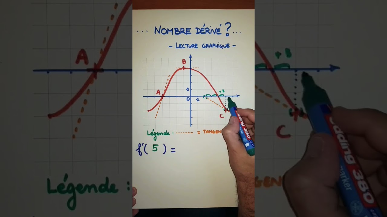 Nombre dérivé. Lecture graphique (1)