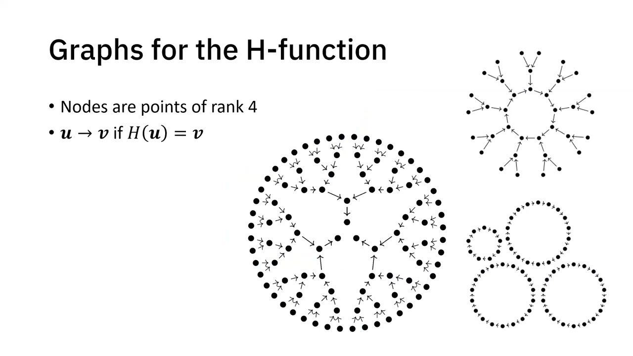 Crypto 2023: Breakthroughs in Digital Signature Cryptanalysis 🔐