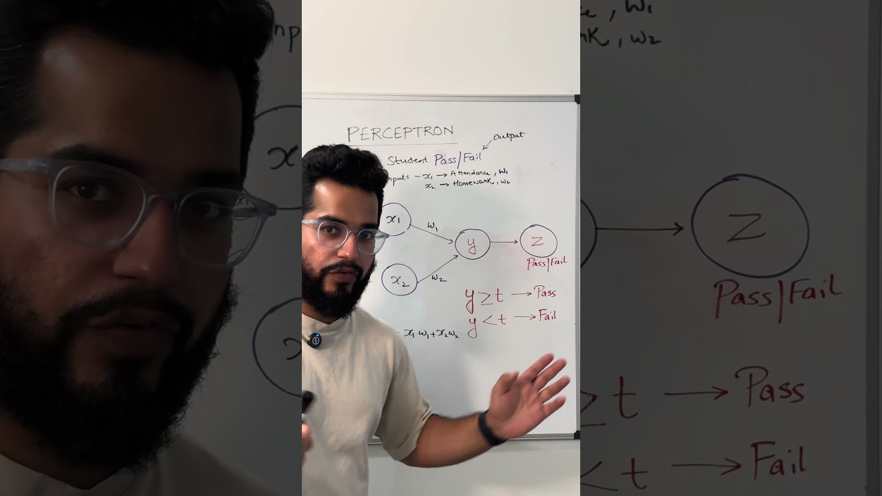 Perceptron Basics: AI's Simple Brain Cell 🧠