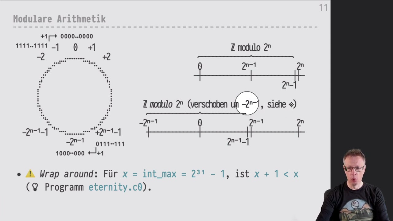 Informatik 2: Modulore Arithmetik & int_max() – Algebraische Äquivalenzen erklärt 📚