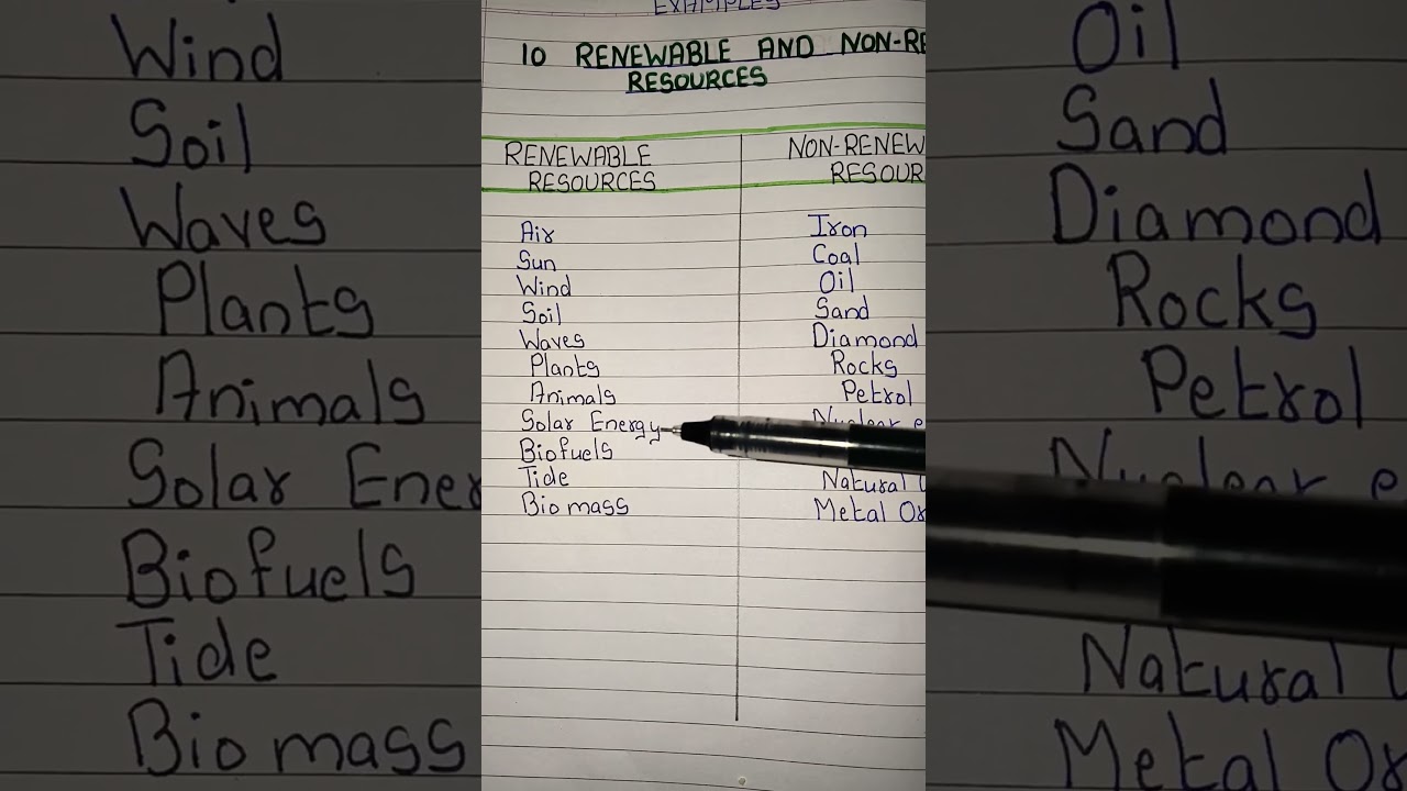 Renewable & Non-Renewable Resources π±