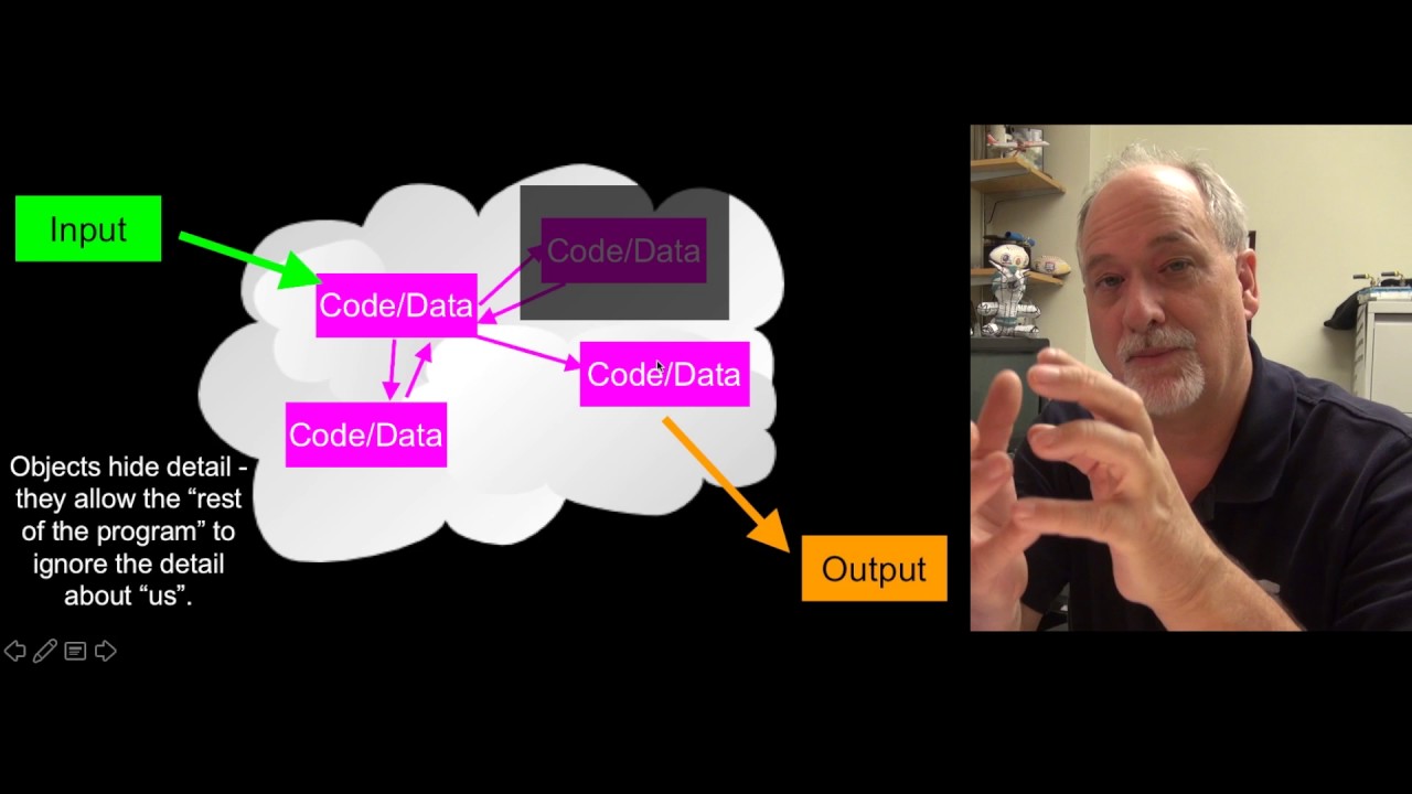 PY4E Python Objects (Chapter 14 Part 1) π