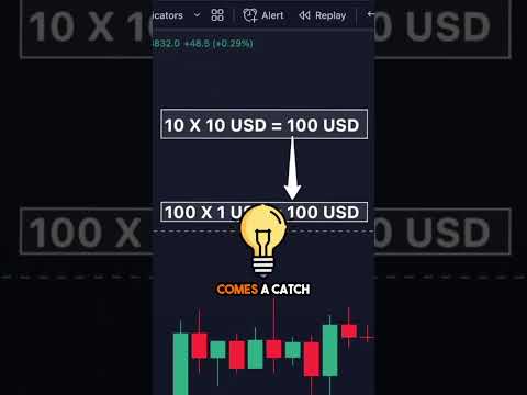 In Trading, Leverage Does Not Matter 🧐 #bitcoin #cryptocurrency #crypto