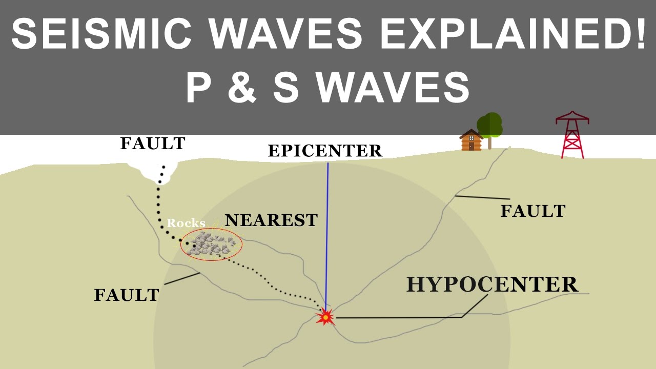 Understanding Earthquakes: Causes, Seismic Waves & Types 🌍