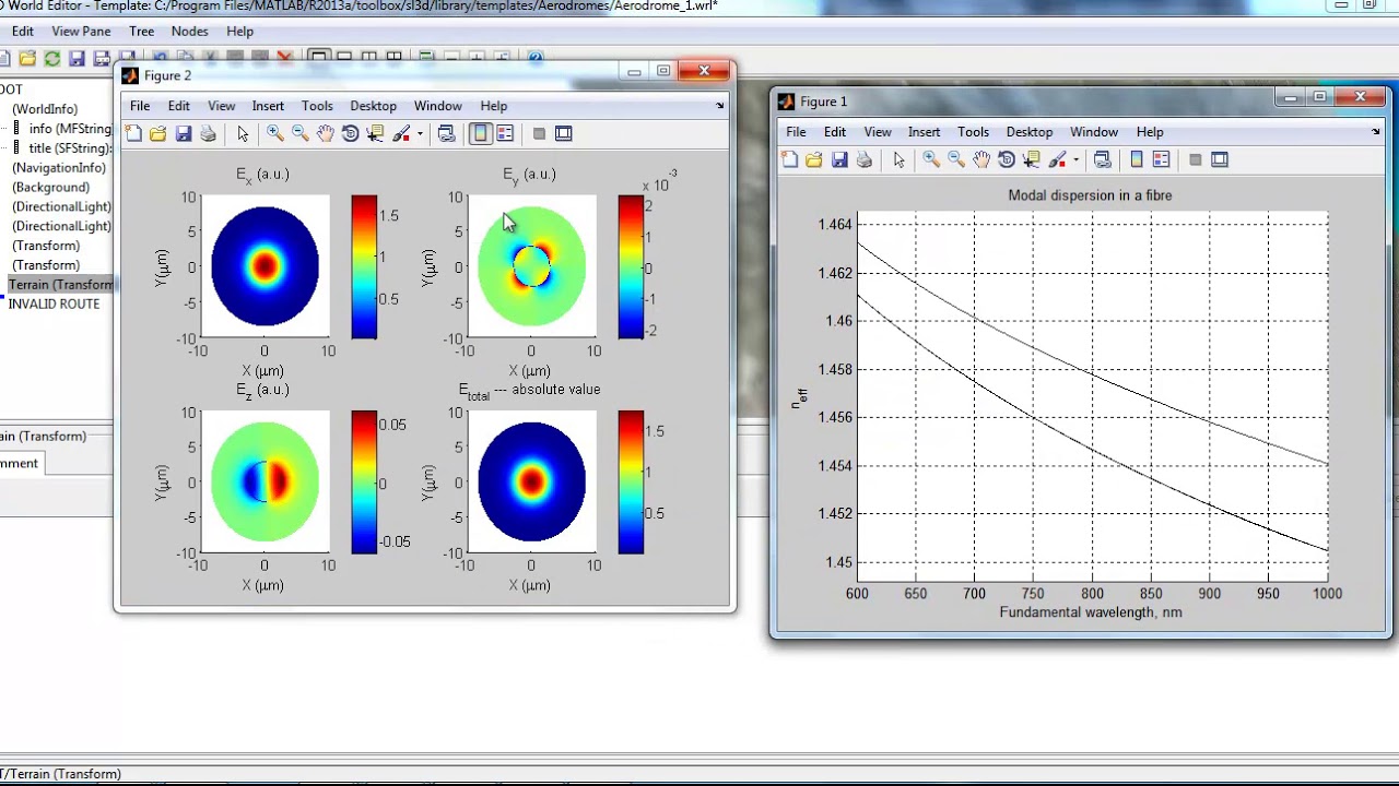DSP Mini Projects & Thesis Using MATLAB π