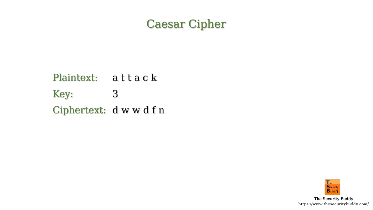 Understanding Monoalphabetic & Polyalphabetic Substitution Ciphers 🔐