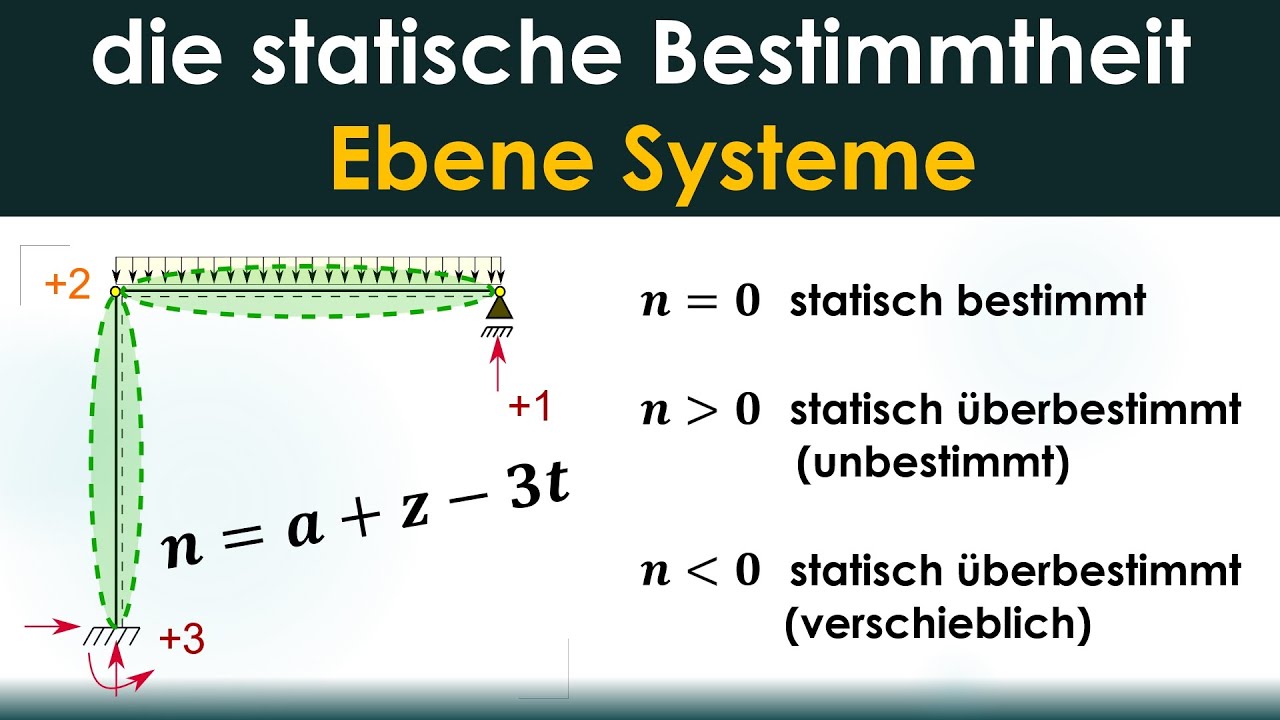 Statische Bestimmtheit mehrteiliger Systeme 🏗️