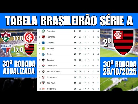 TABELA DO BRASILEIRÃO 2025 – 30ª RODADA ATUALIZADA | CLASSIFICAÇÃO ATUALIZADA SÉRIE A