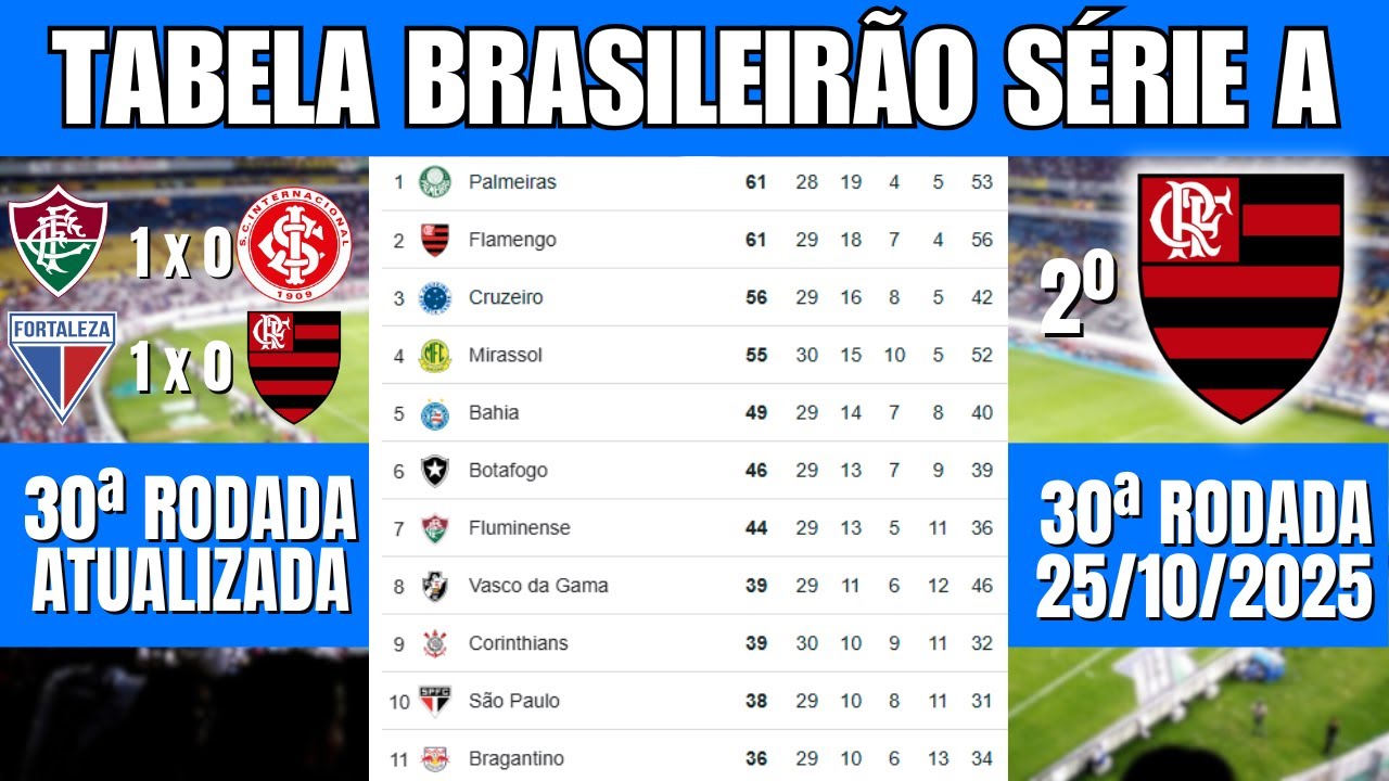 Tabela do Brasileirão 2025 – 30ª Rodada Atualizada | Classificação Série A