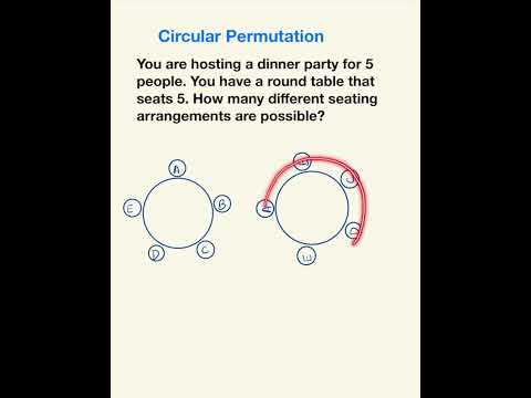 Permutation Part 3 | Circular Permutation | Algebra #maths #math #mathproblem