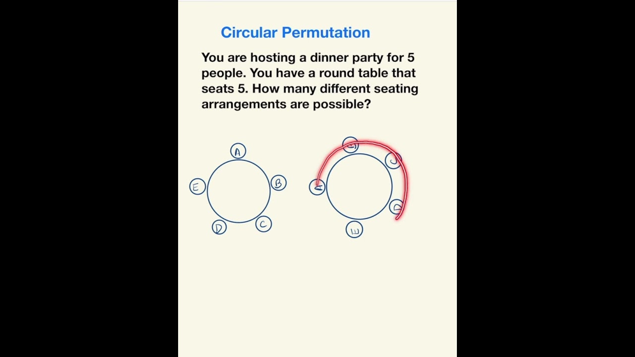 Master Circular Permutations in Algebra ๐ | Permutation Part 3