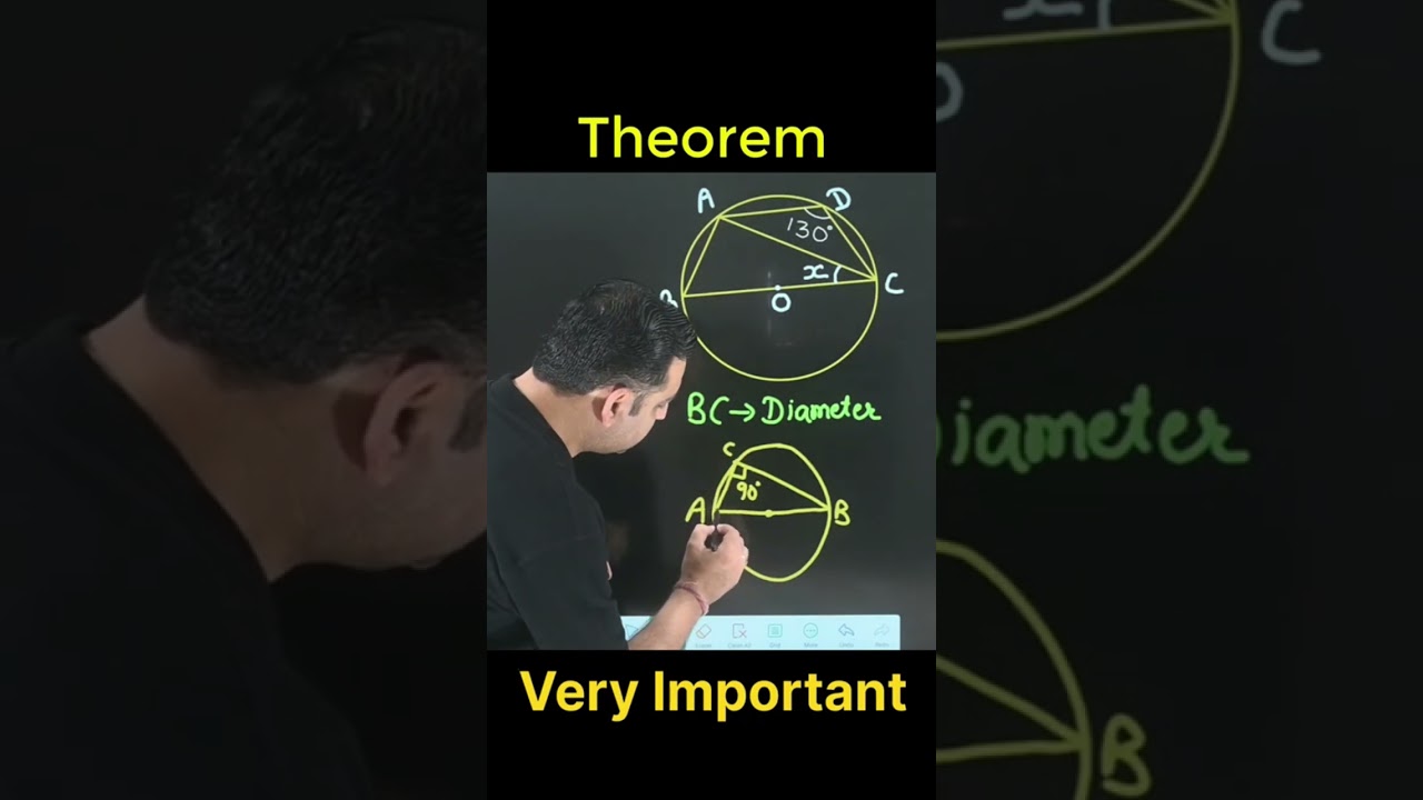 Circle Theorem - Essential Concepts in Geometry