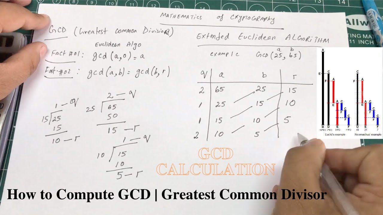 Master the Euclidean Algorithm to Find the GCD of Two Numbers 🔢
