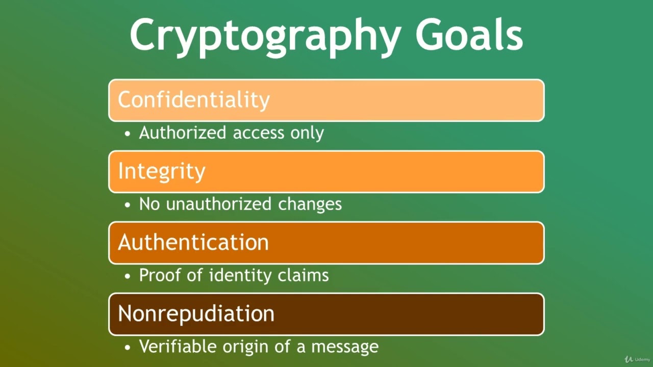 4 Understanding the 4 Key Goals of Cryptography 🔐