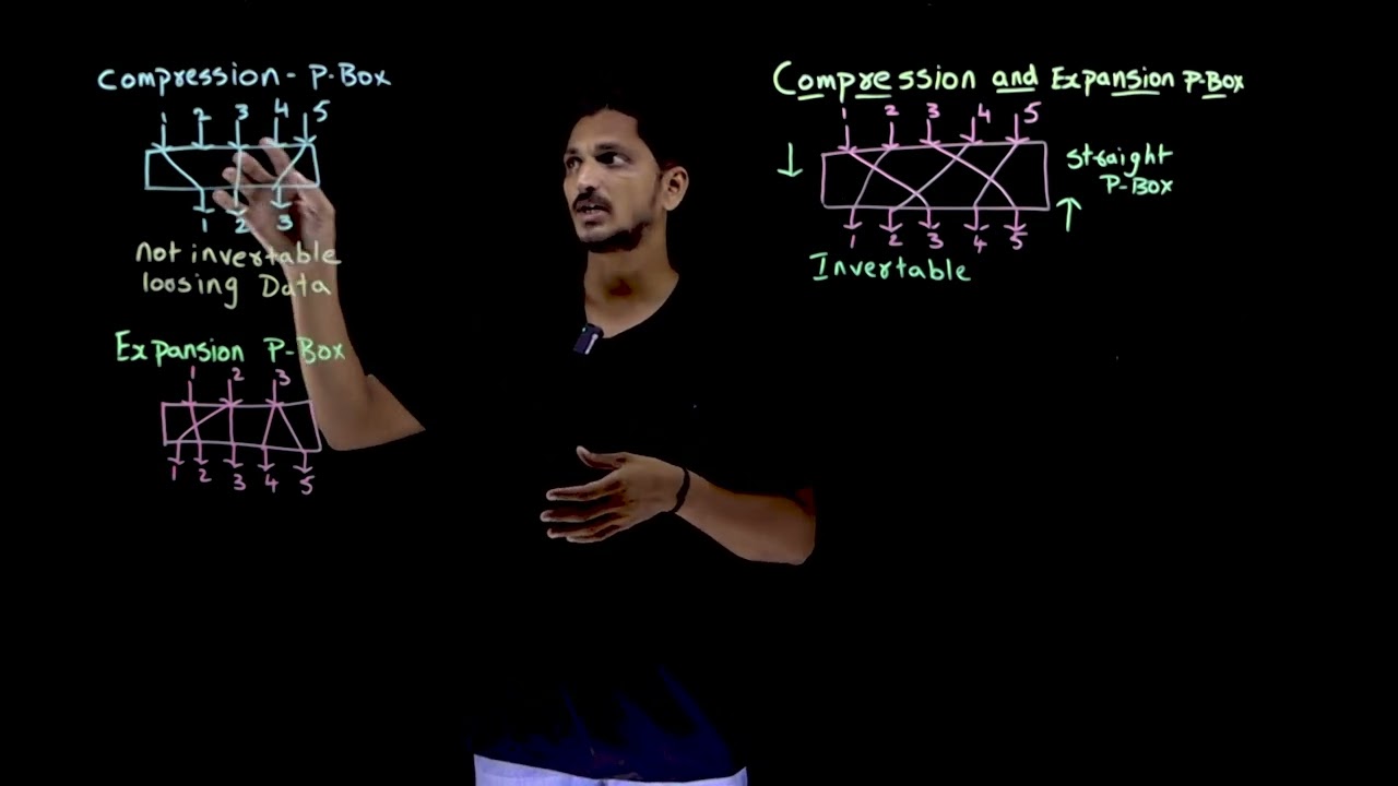 Master Compression & Expansion P-Boxes in Cryptography 🔐 | Lesson 20