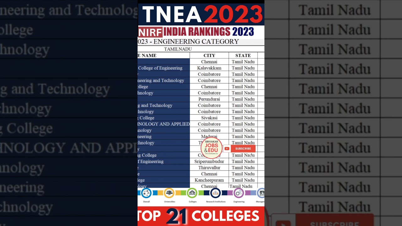 TNEA 2023: Top 21 Engineering Colleges in Tamil Nadu