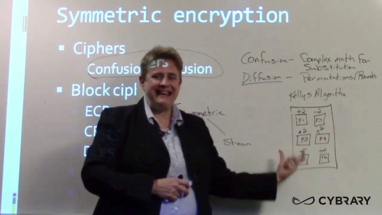 Master Symmetric Encryption: Essential Cryptography Tools π