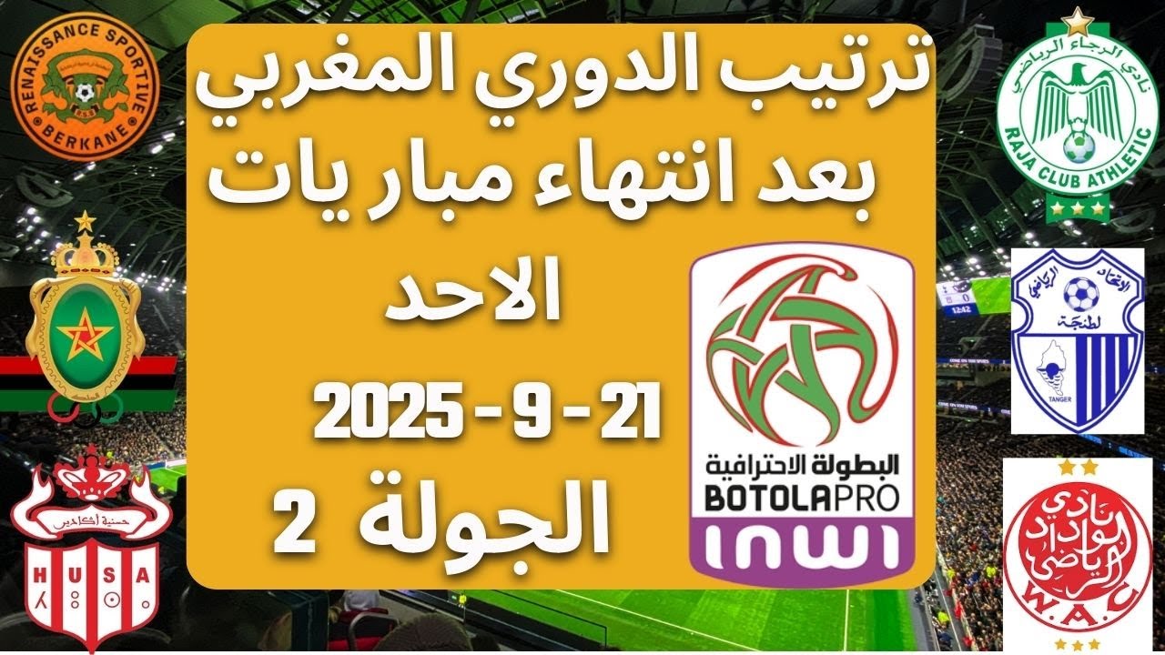 ترتيب الدوري المغربي بعد انتهاء الجولة 2 اليوم الأحد 21/9/2025 ⚽