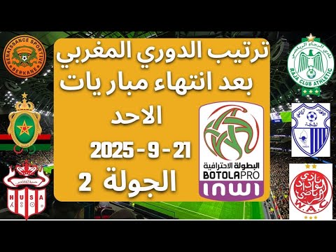 بعد انتهاء الجولة 2..ترتيب الدوري المغربي اليوم بعد انتهاء مباريات اليوم الاحد 21 - 9 - 2025