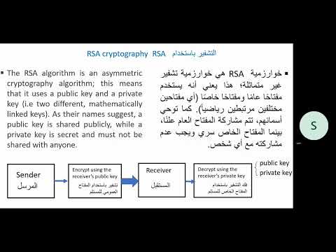 RSA cryptography RSA التشفير باستخدام