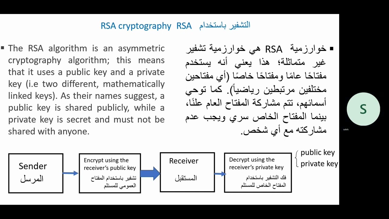 مقدمة شاملة عن التشفير باستخدام RSA: الأنواع والتعريفات 🔐