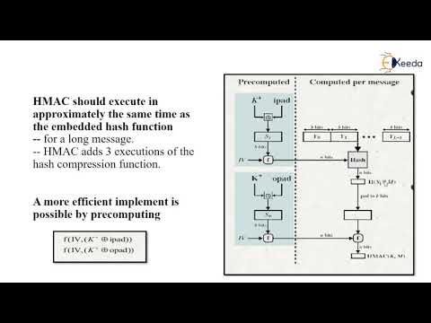 HMAC | Cryptography and Network Security