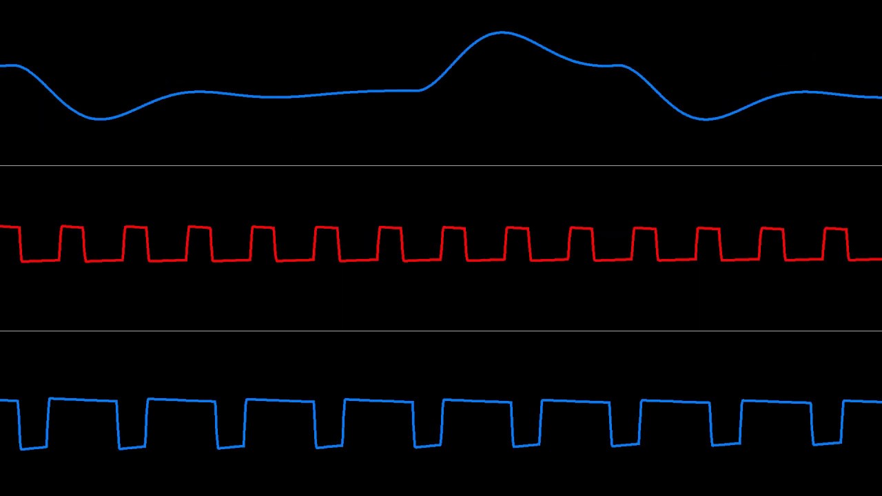 C64 SID 2019: 80's Ad & Oscilloscope View 🎶