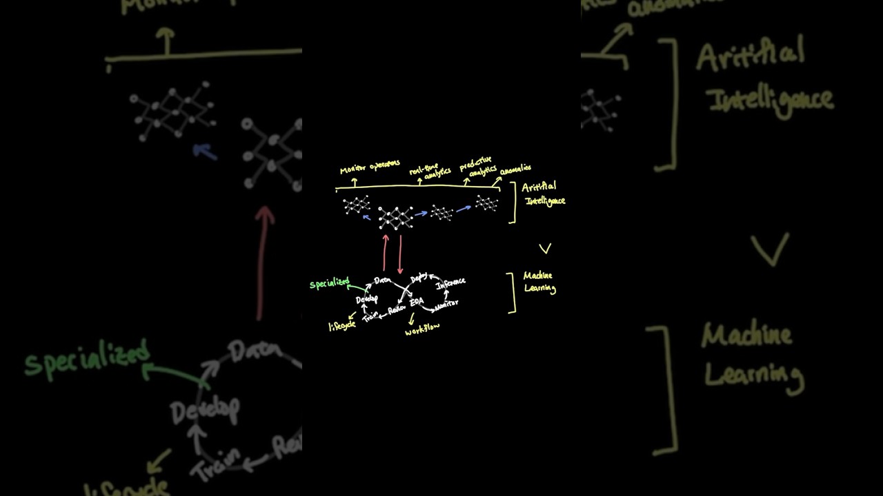 AIOps vs DevOps & MLOps: Key Differences Explained