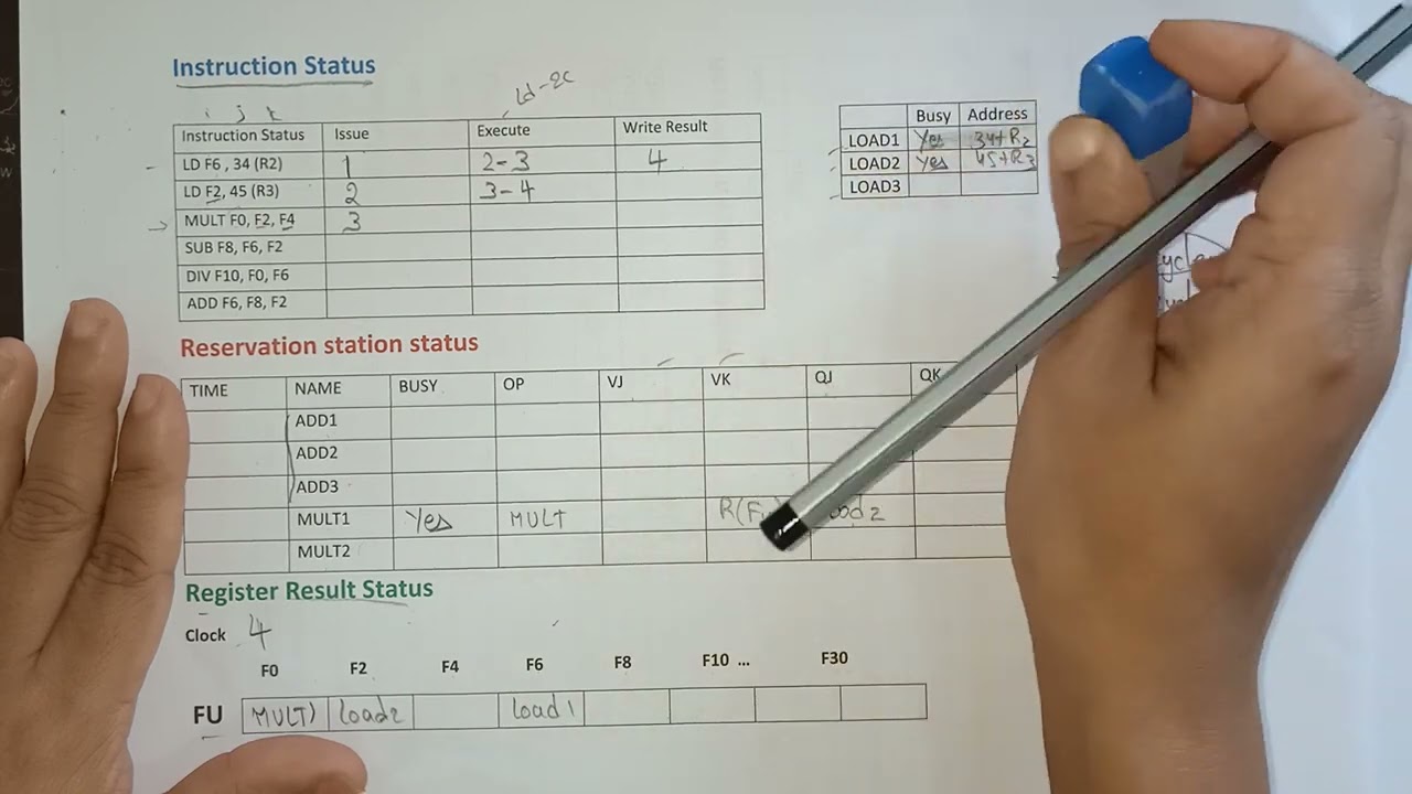 Tomasulo's Algorithm Explained | Lecture 54 | Advanced Computer Architecture | BhanuPriya