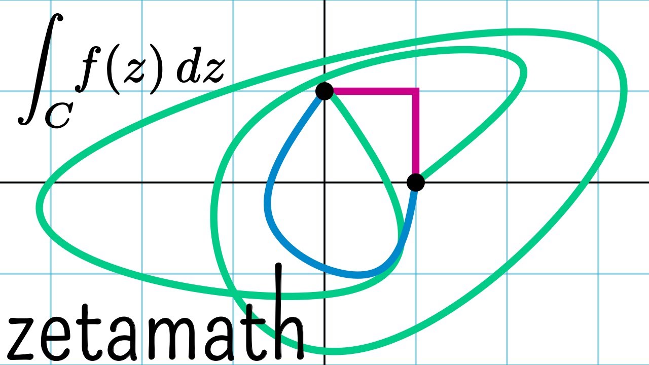 Mastering Complex Integration & Zeroes of the Zeta Function 🔍